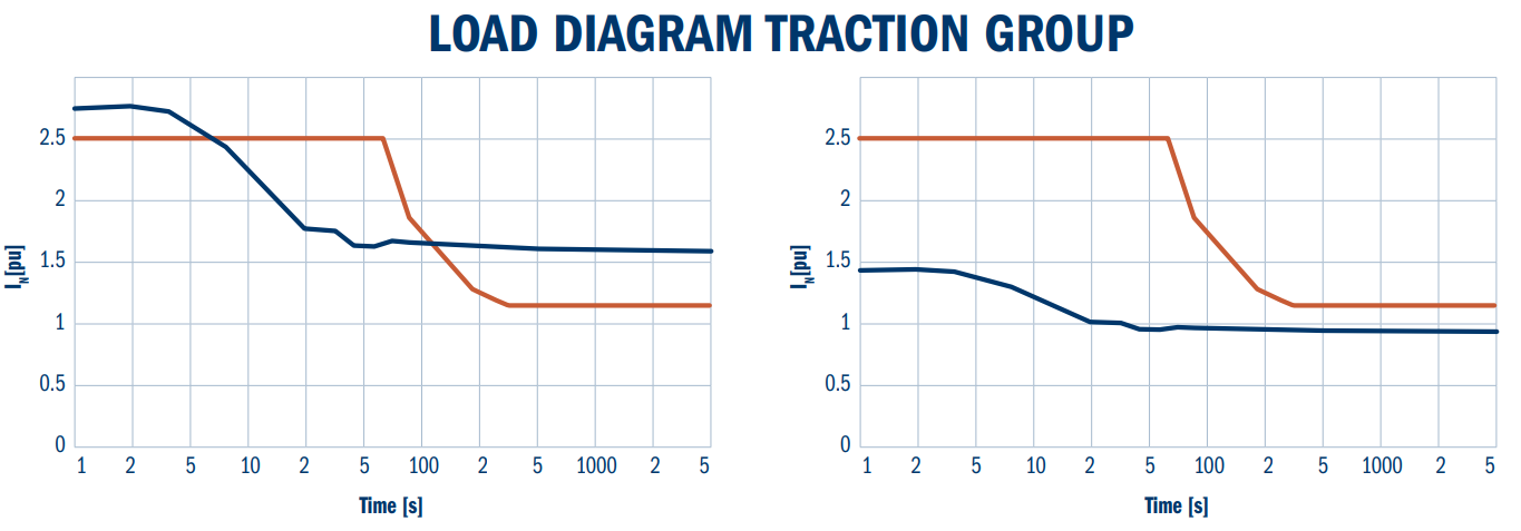 load diagram